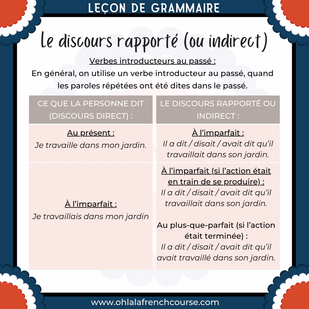 C'est quoi un discours rapporté ?