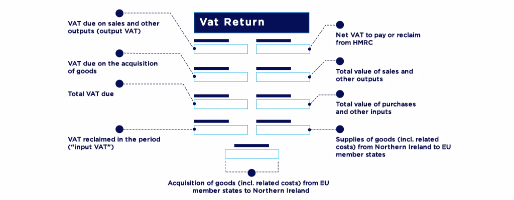 What happens if a car is sold with an MOT?