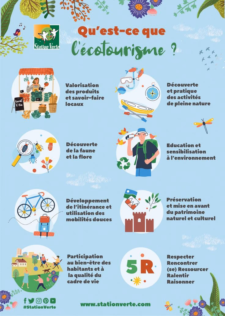 Qu'est-ce que l'écotourisme ?