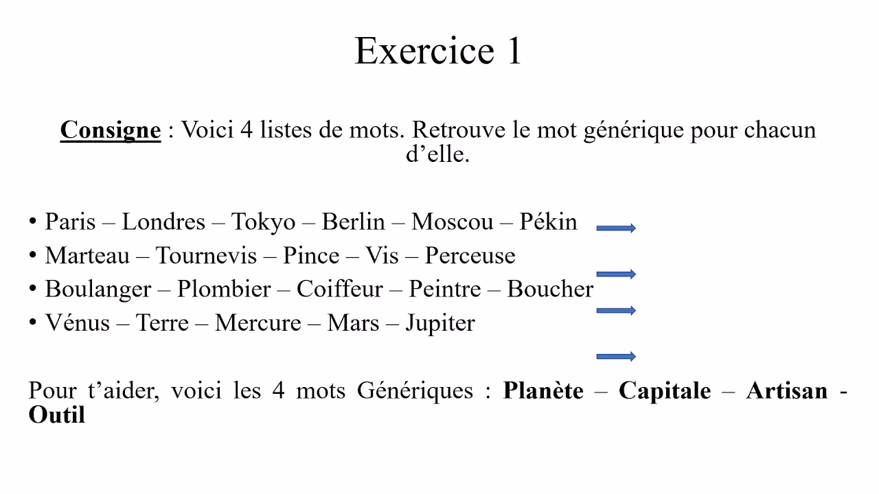 Quelle est la différence entre les mots génériques et spécifiques ?