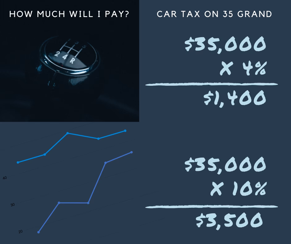 Do motorbikes pay road tax?