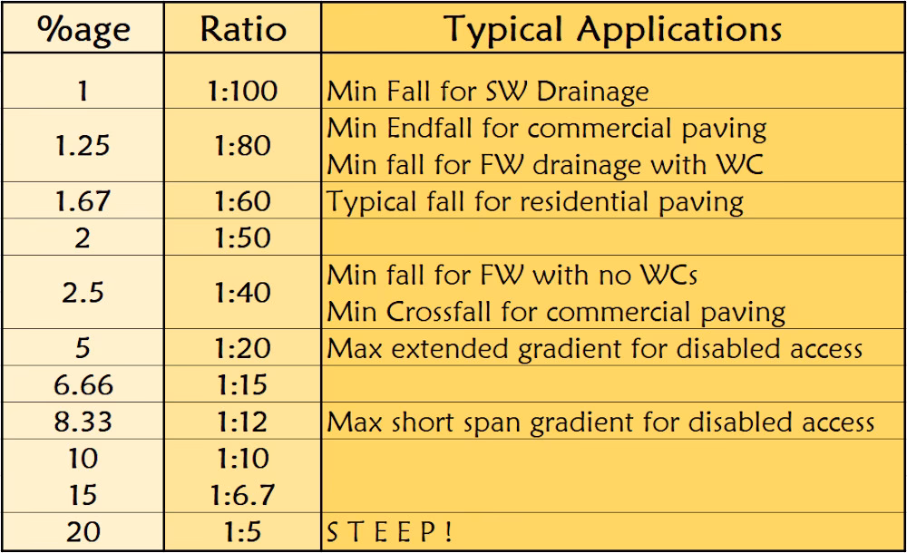 How do I calculate Mot type 1?