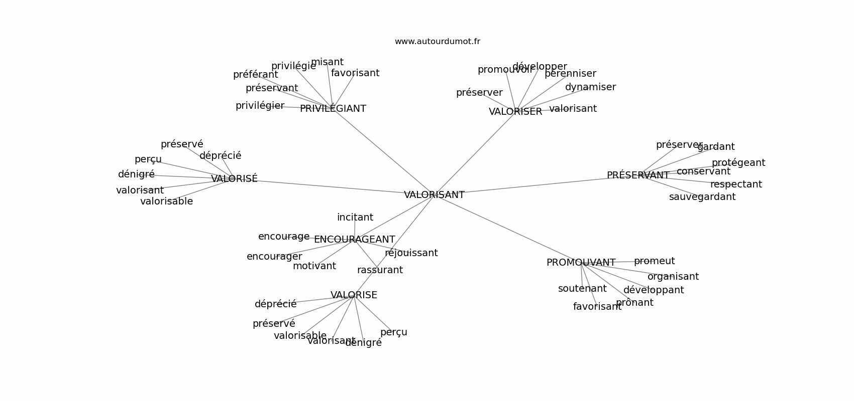 C'est quoi une personne valorisante ?