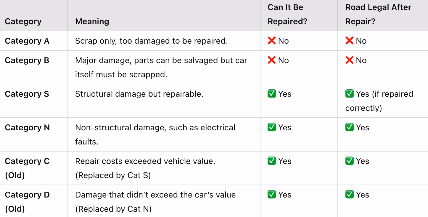 Can I get a free car write-off check?