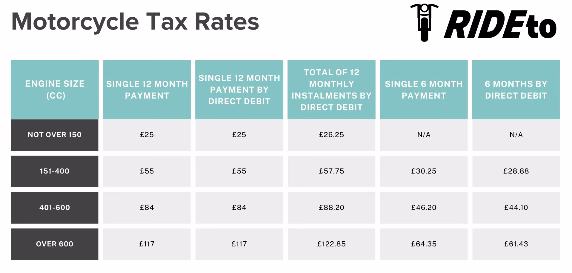When does a vintage motorcycle become tax-exempt?