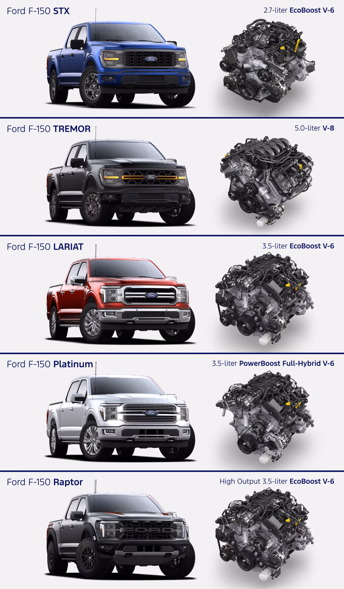 Does a Ford F150 have excessive oil consumption?