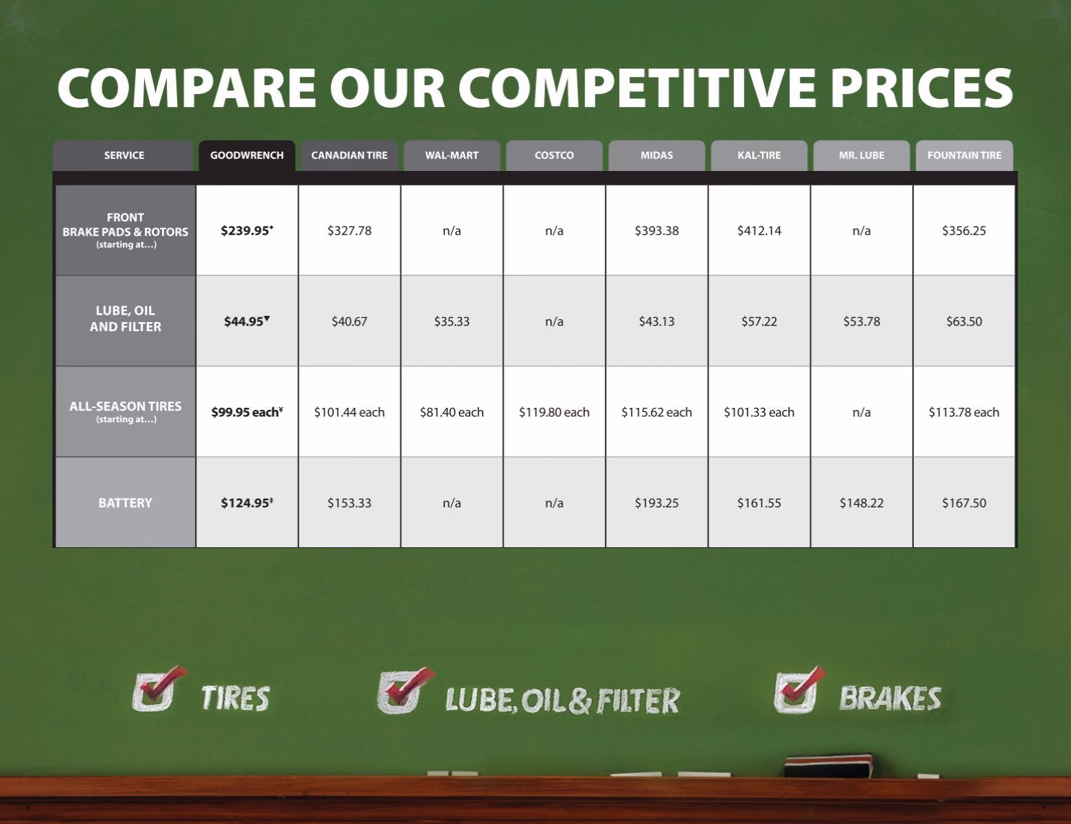 Where can I find a good oil change station in Calgary?