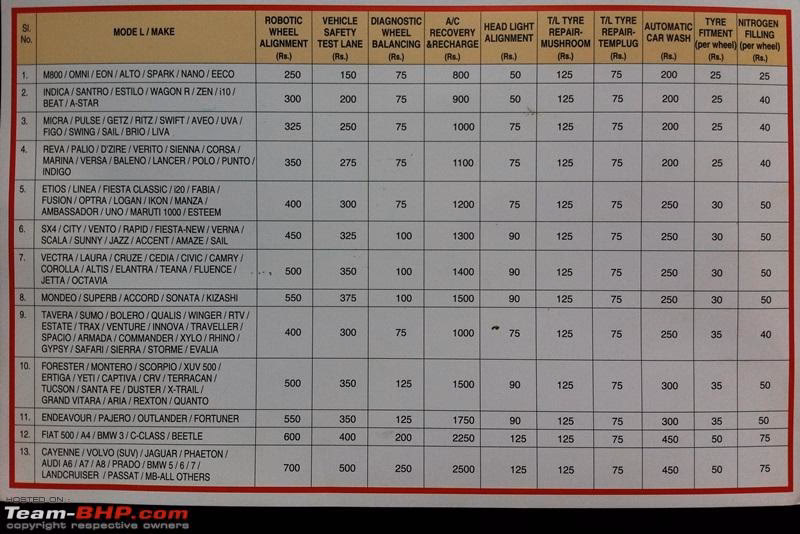 Why should you choose MRF Tyres & service outlets?
