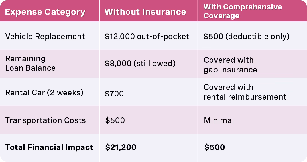 What is the Financial Services Register?