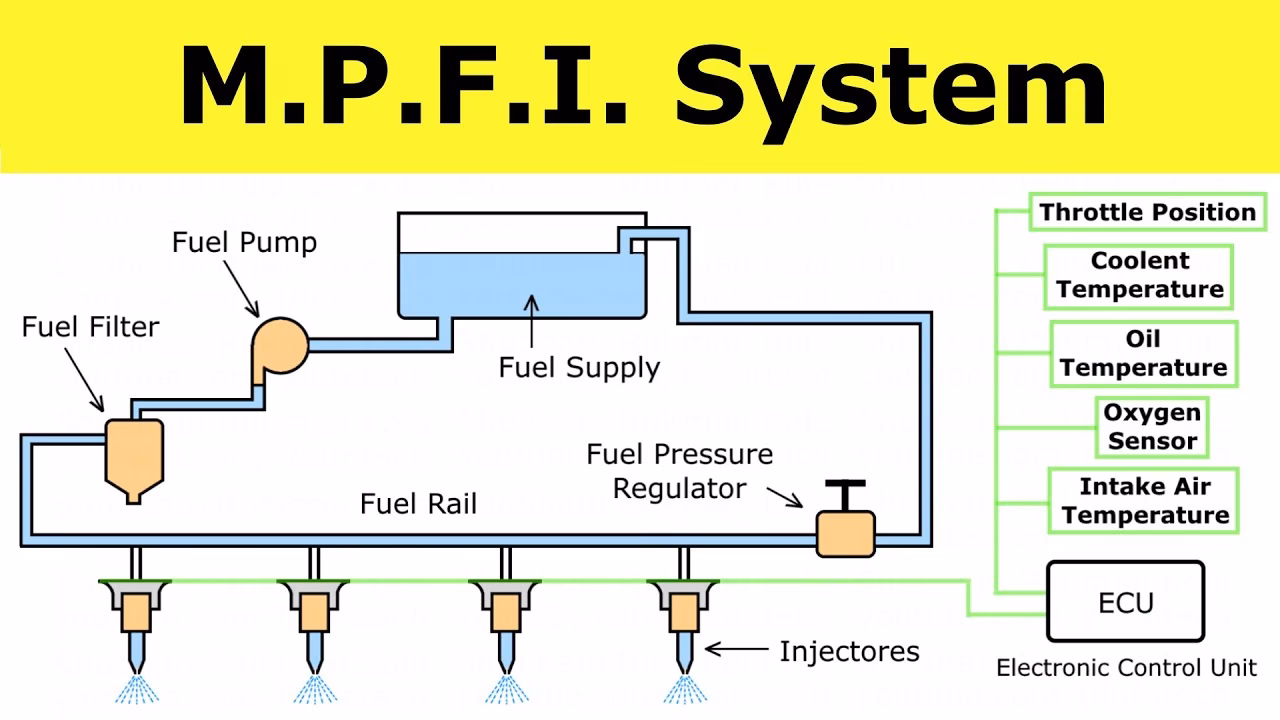 What is multi point fuel injection system (MPFI)?