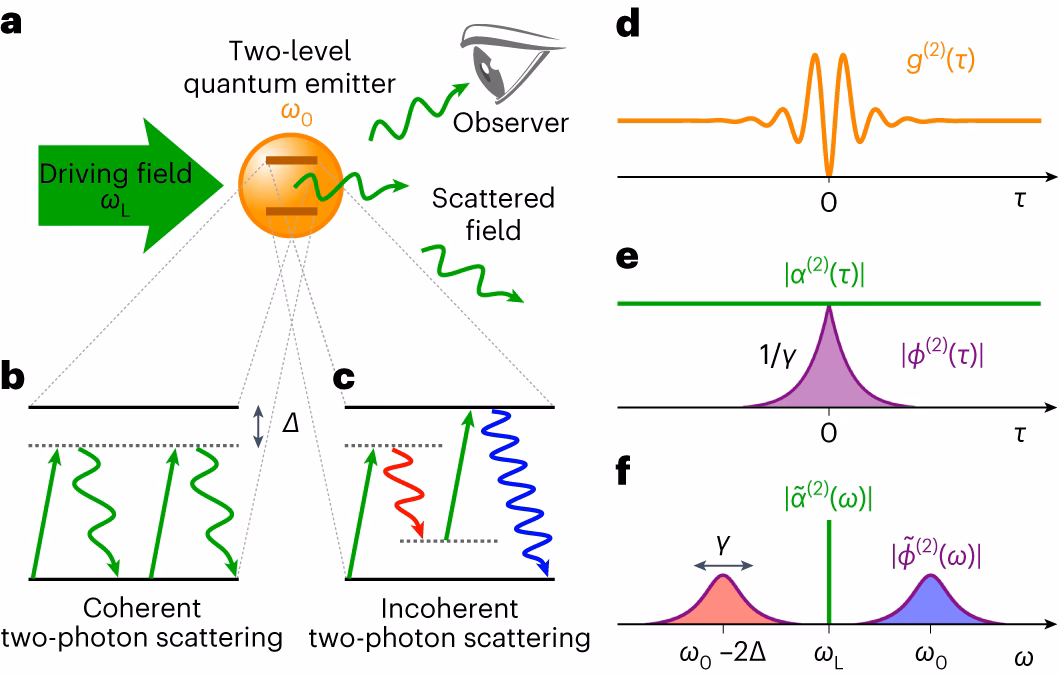 What is a 2D magneto-optical trap for cesium?