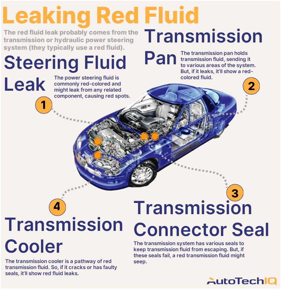 Is it safe to drive with oil leaks after oil change?