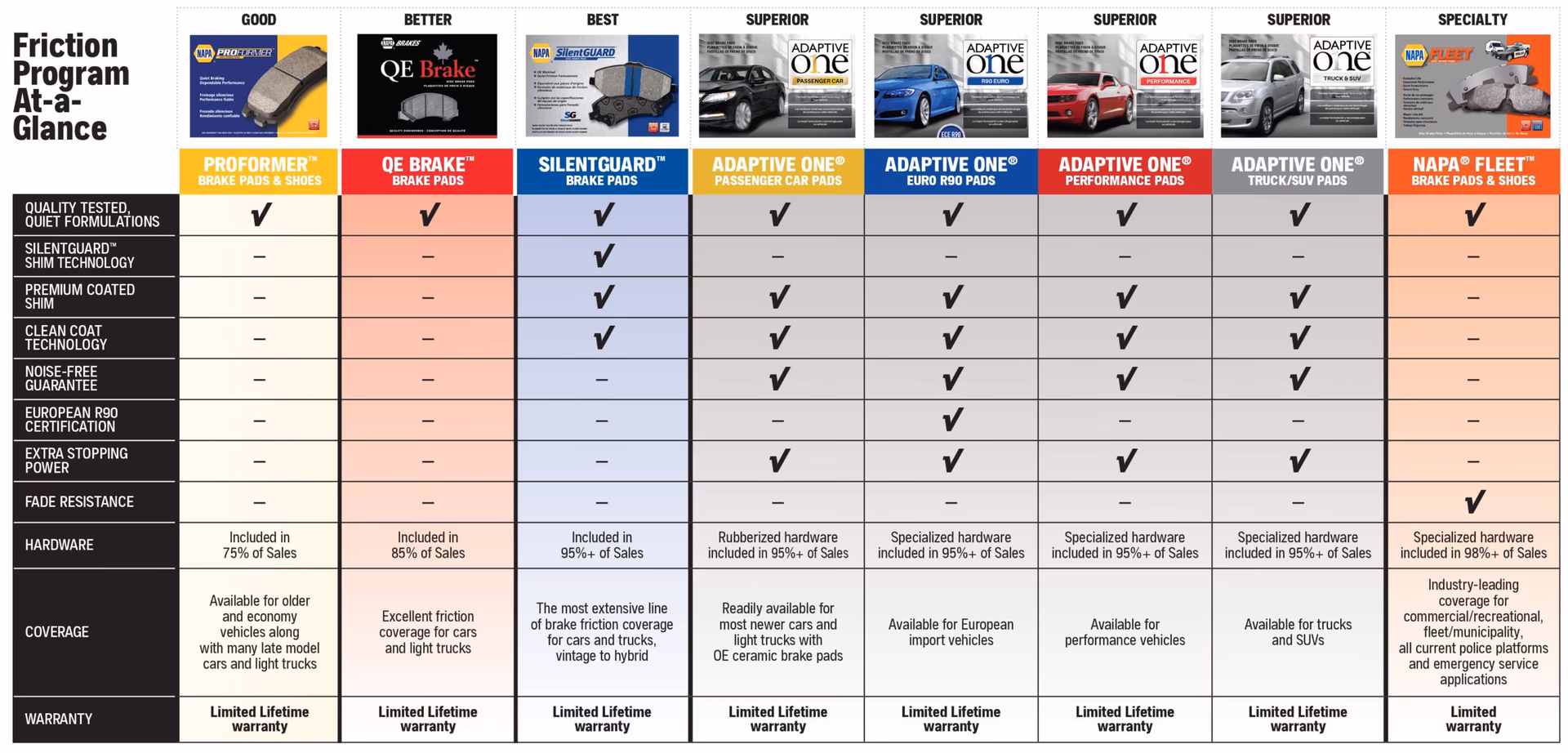 Is Napa a good brand of brake pads?