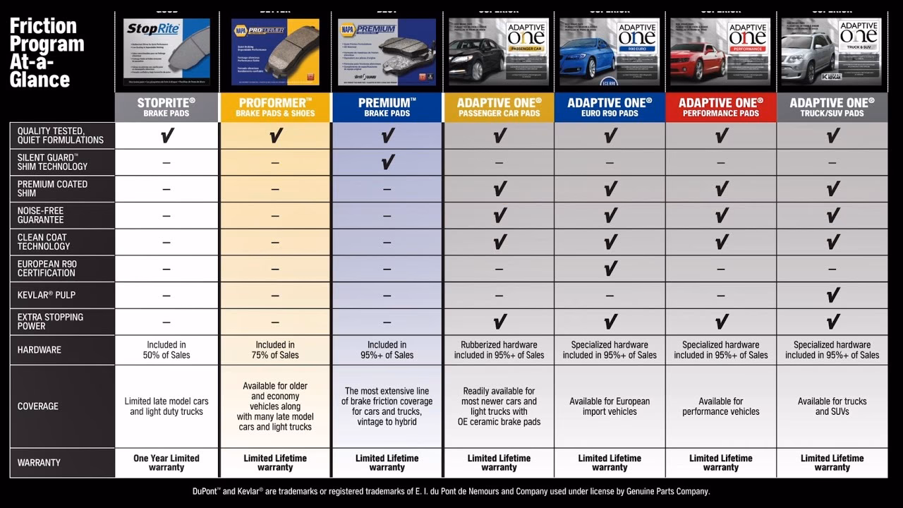 What is the difference between Napa and AutoZone?