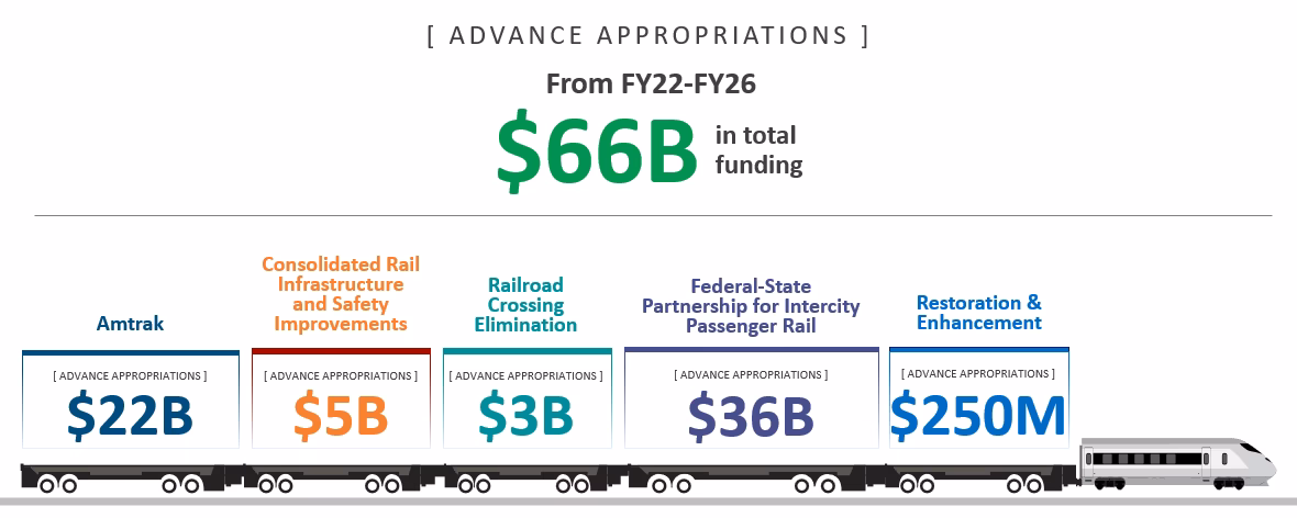 What rights do I have under the rail passengers' rights & obligations regulation?