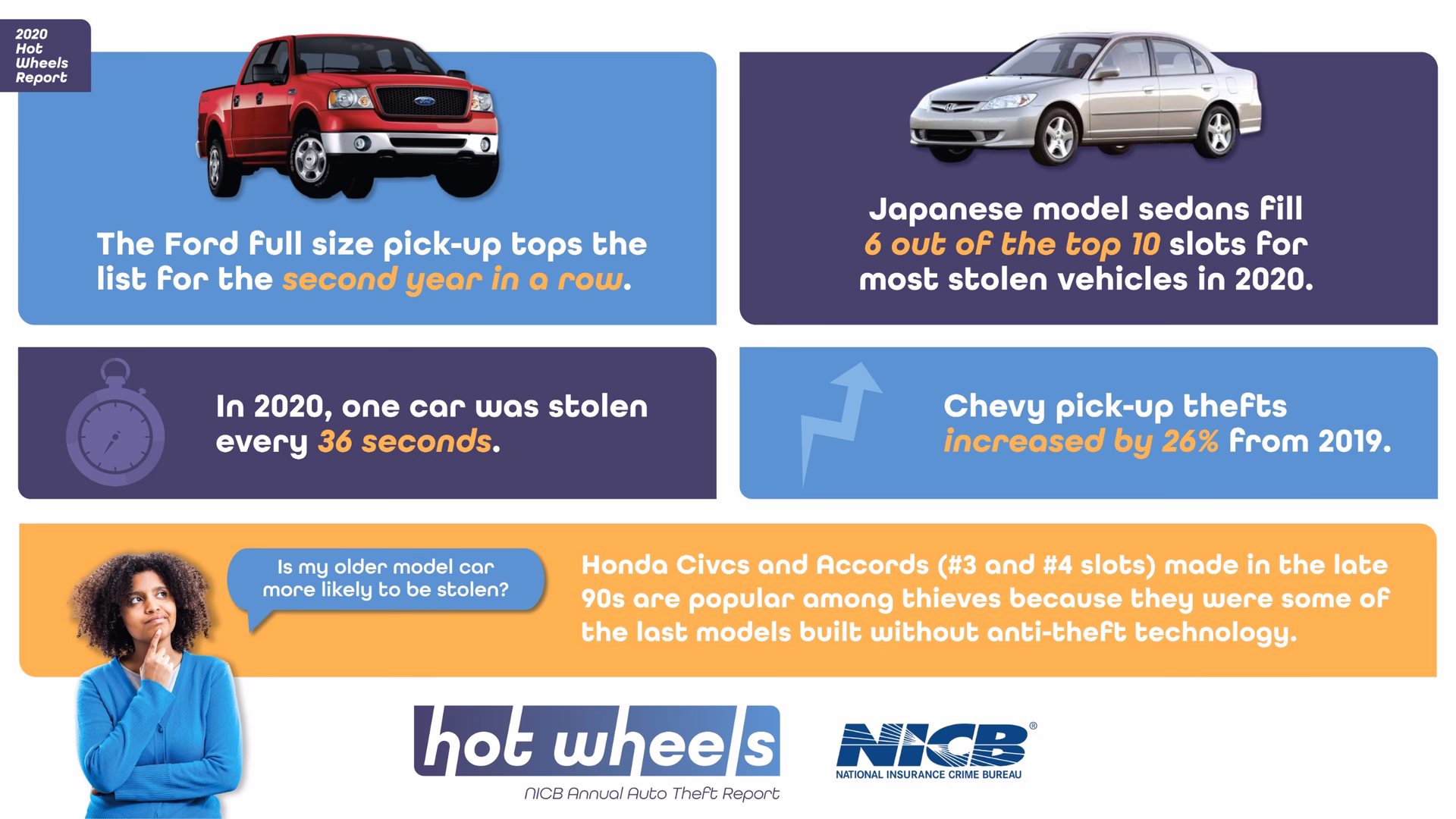 How many stolen vehicles were recovered in the first intensification week?