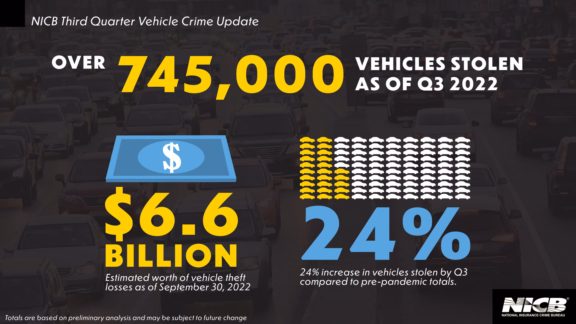 What is the National stolen vehicle recovery rate?
