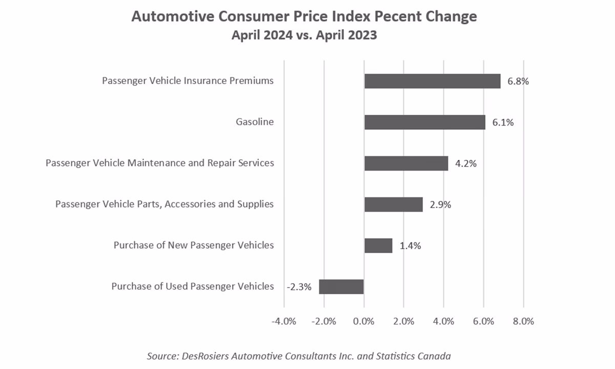 What is a vehicle recovery fee increase?
