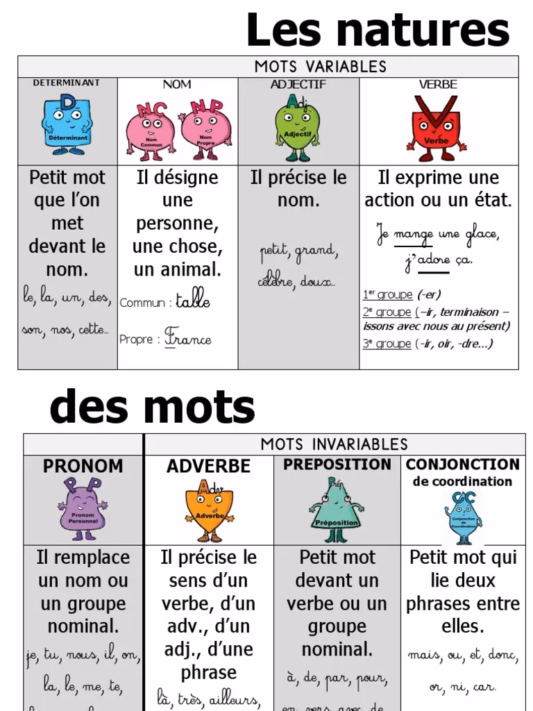 Qu'est-ce qu'un pas à pas ?