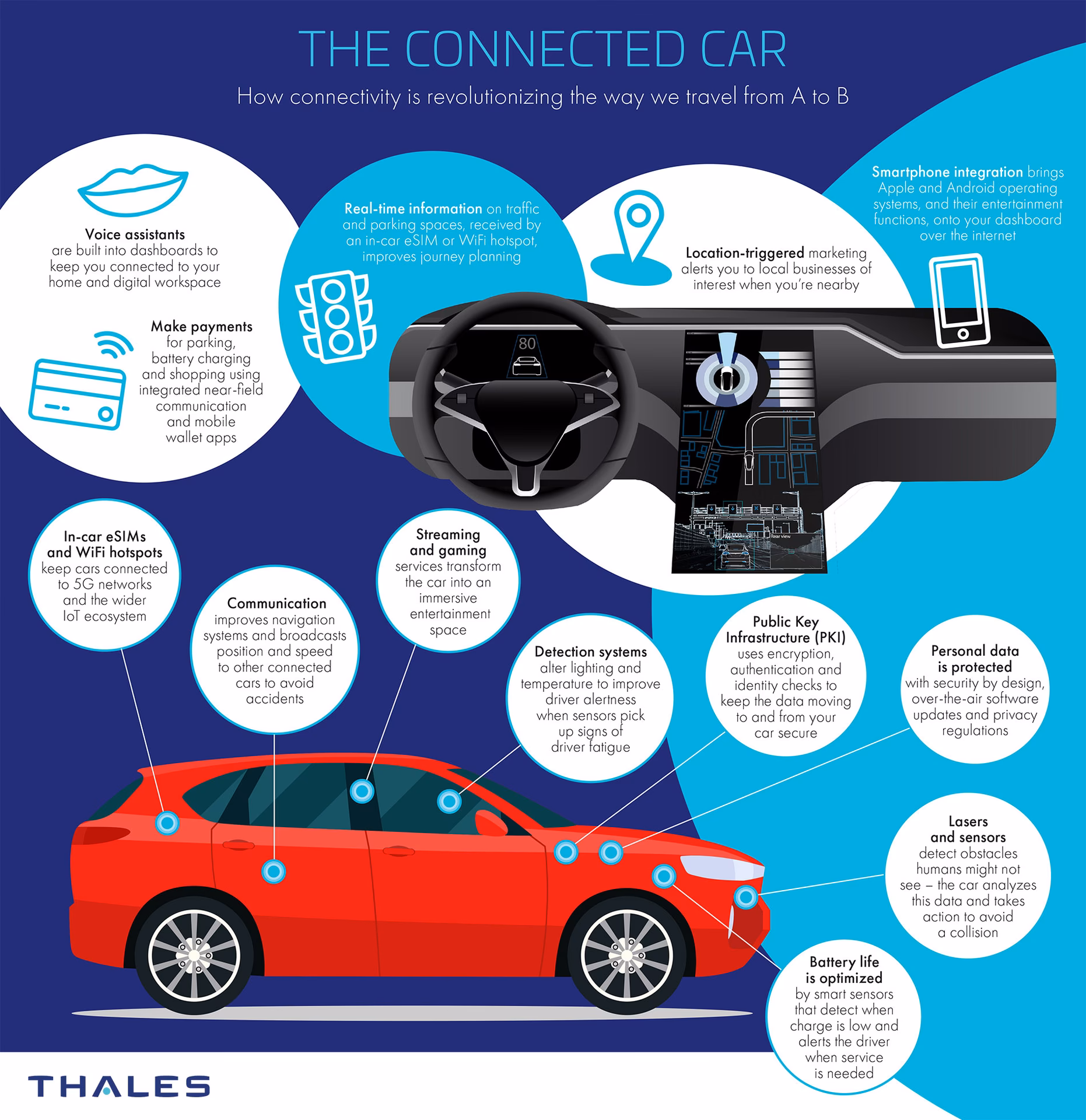 What makes a fully connected car?