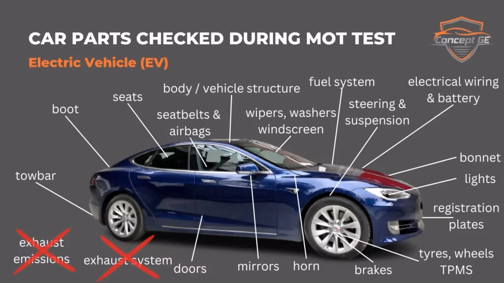 Why is the MOT system being reviewed in the UK?