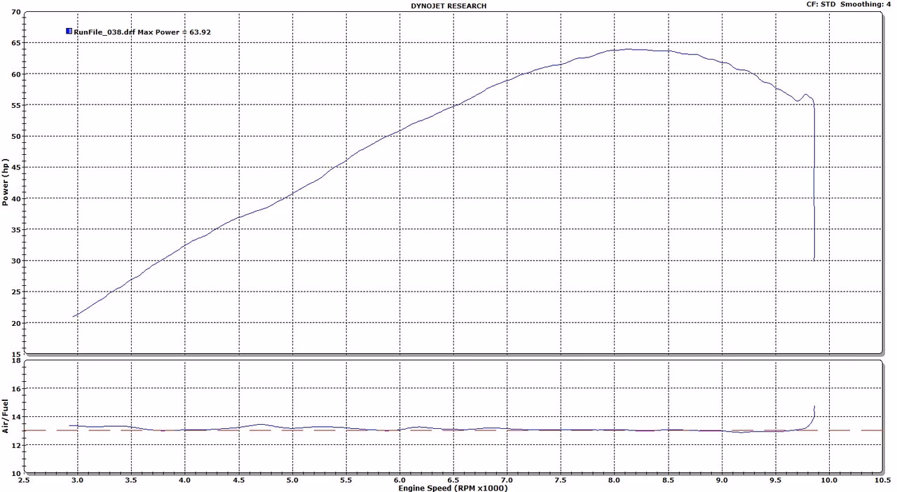 Can I Change my ECU if my bike is not on the list?