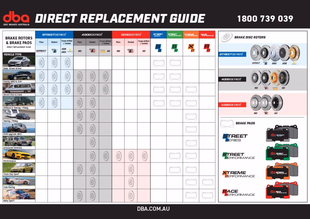 How do you check a disc brake rotor runout?