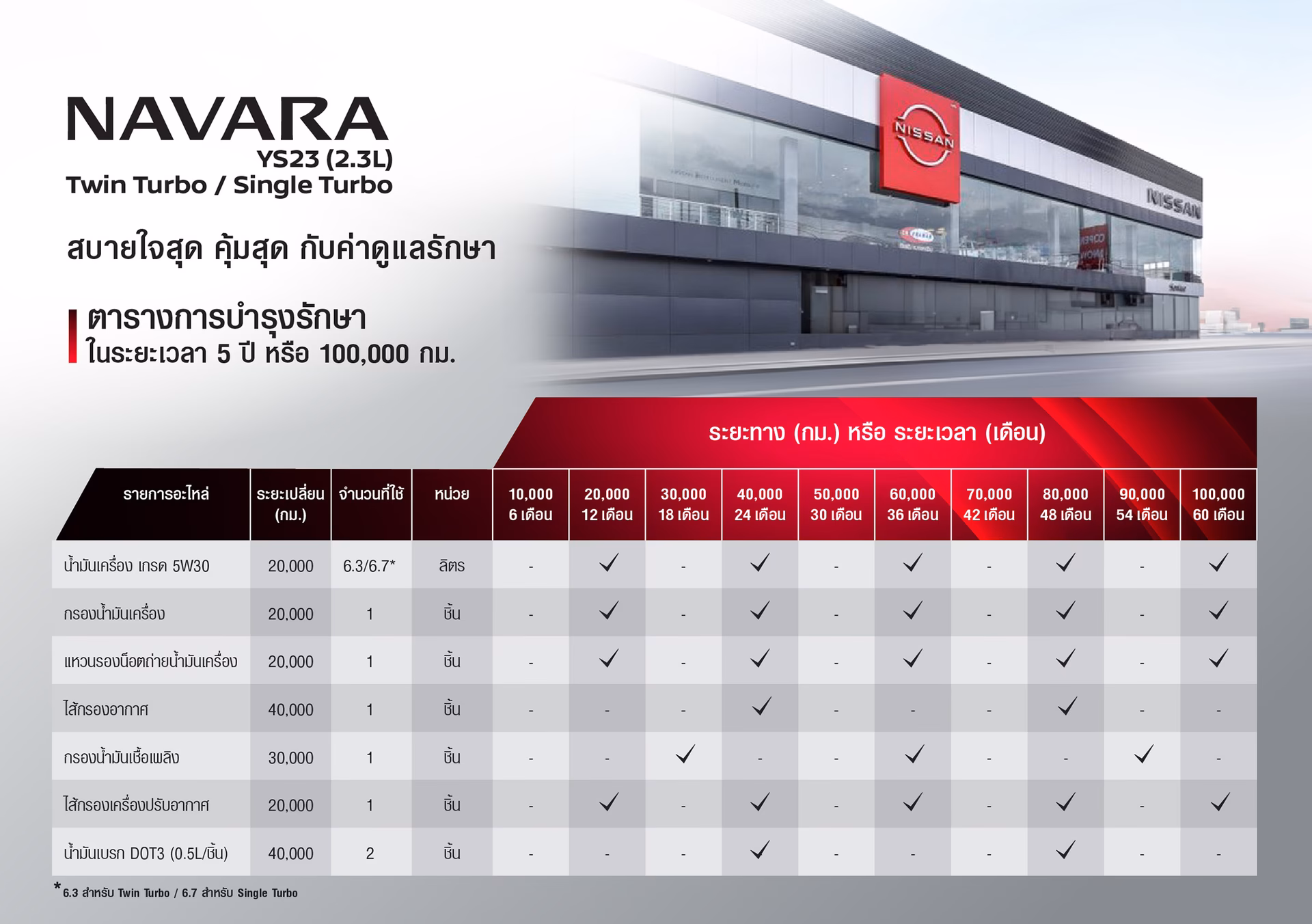 What is the normal maintenance schedule for a Nissan Navara 2.3L turbo diesel?