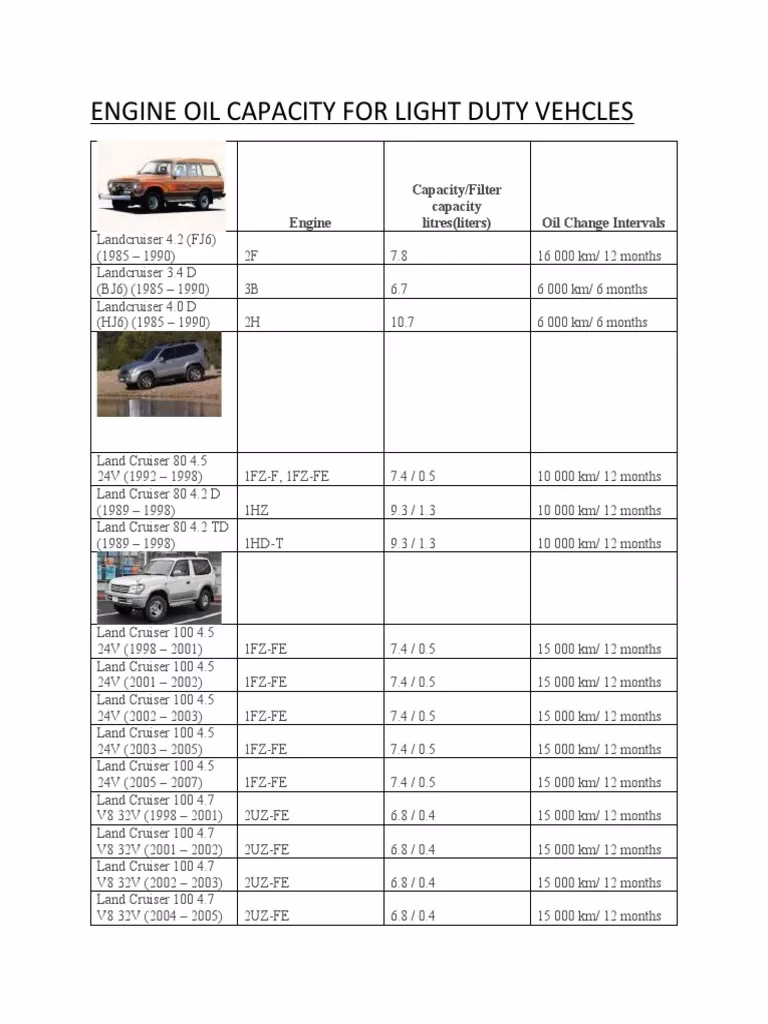 How often should a Nissan Patrol timing belt be replaced?