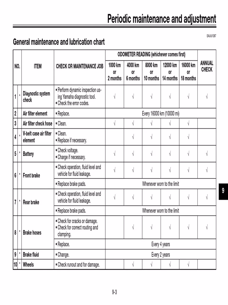 How do I change the oil on my Yamaha nmax 125 (2019) scooter?