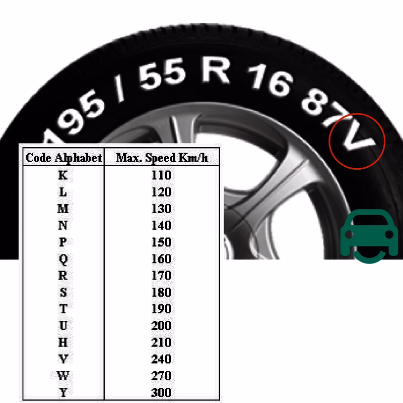 How do I know if my tyres are laden?