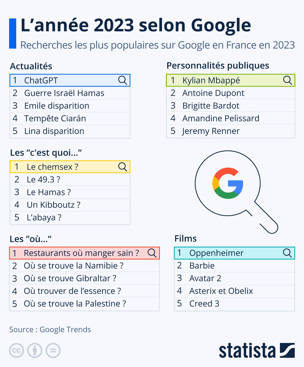 Comment faire une recherche sur Google Ads ?