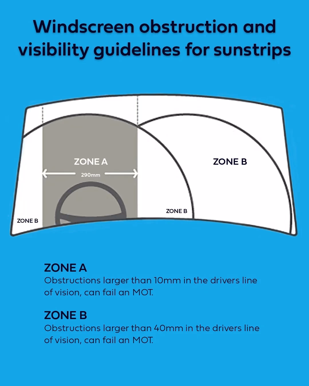 Can a tinted Sunstrip fail a MOT?