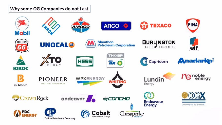 Who are the names of the oil and gas companies?