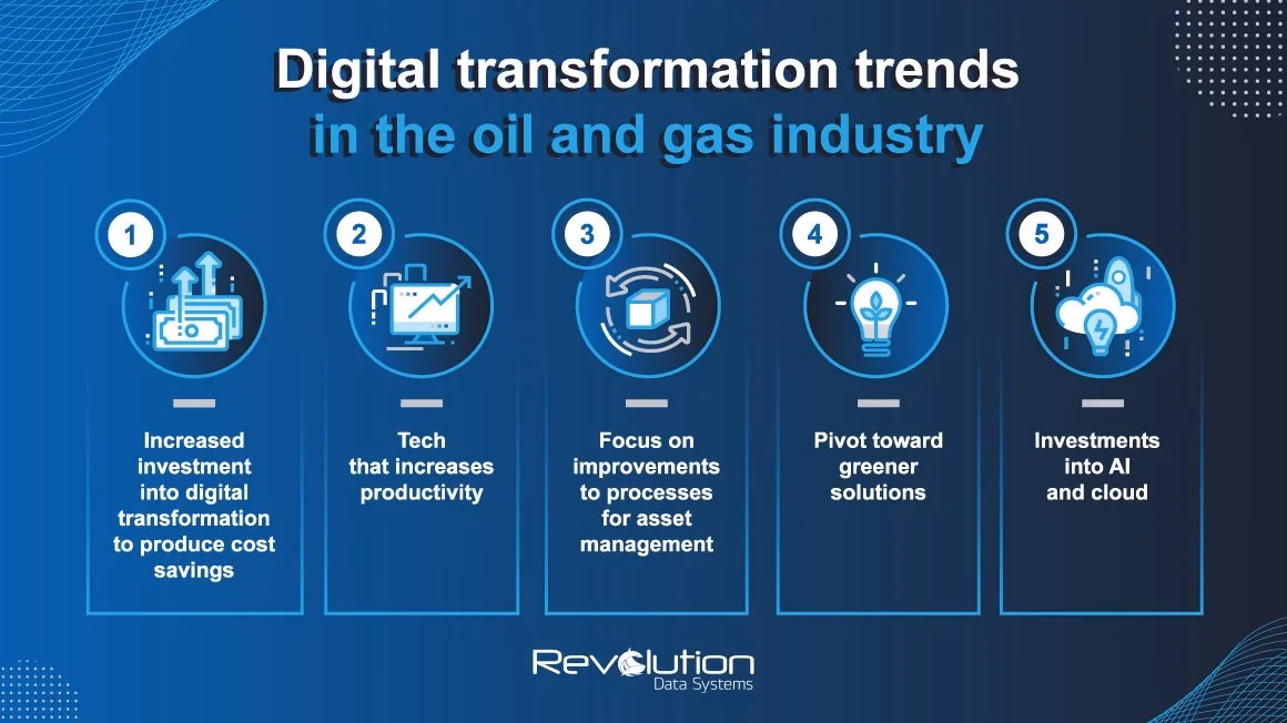 What is the outlook for the oil and gas industry?