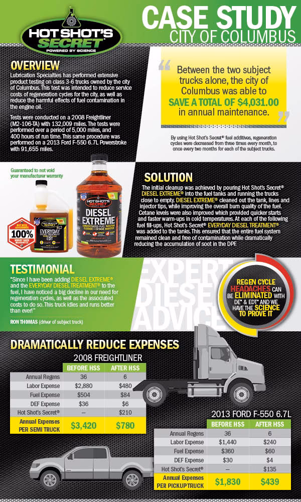 How often should oil be changed?