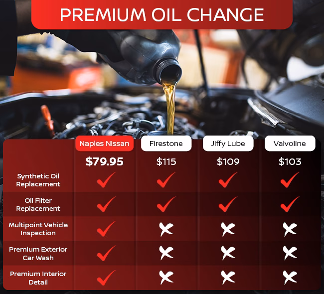 How long does a Valvoline Oil Change Take?