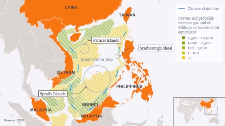What is China's role in oil & gas development?