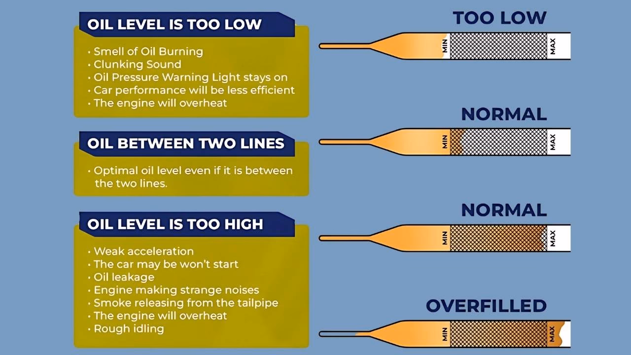 Can too much oil cause a check engine light?