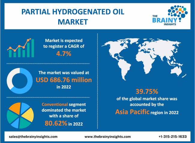 What happens if vegetable oils are partially hydrogenated?