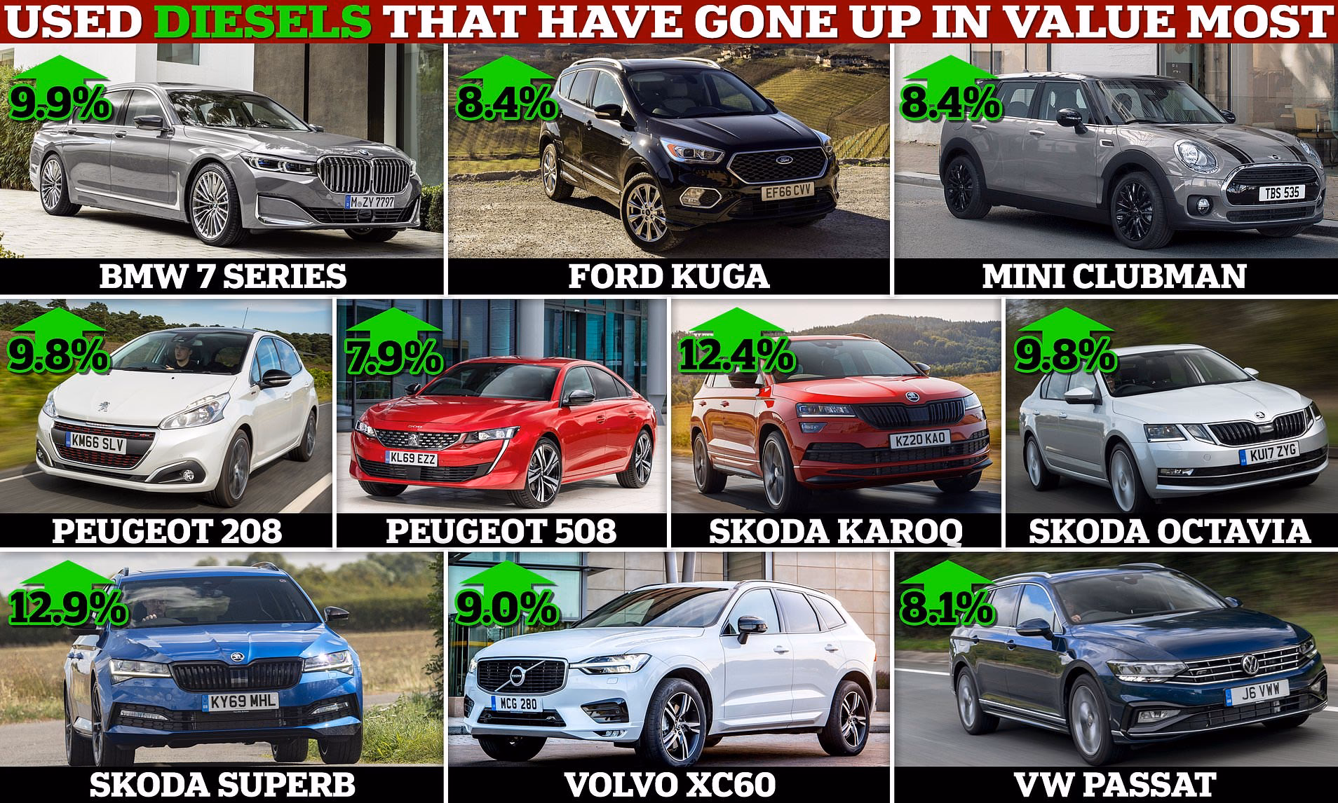 How much does an MOT cost in the UK?