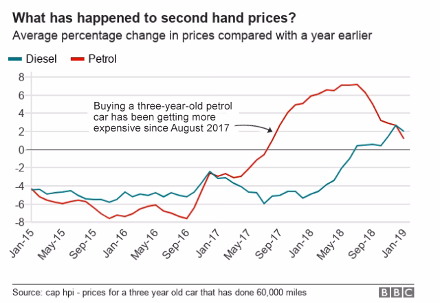 Should you buy a diesel car?