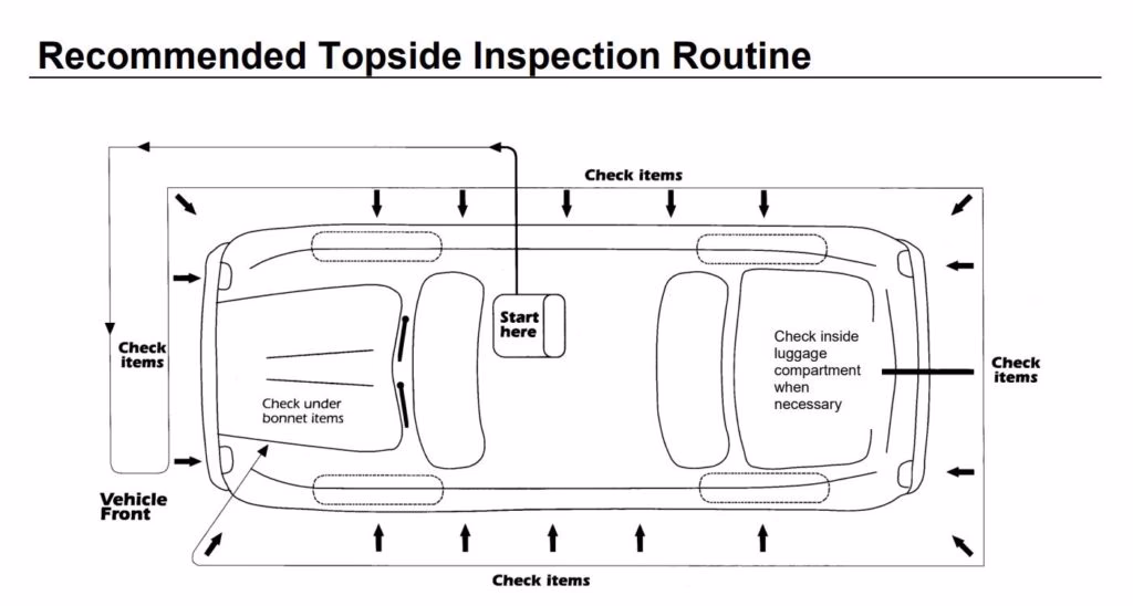 What do you need to know about a car MOT test?
