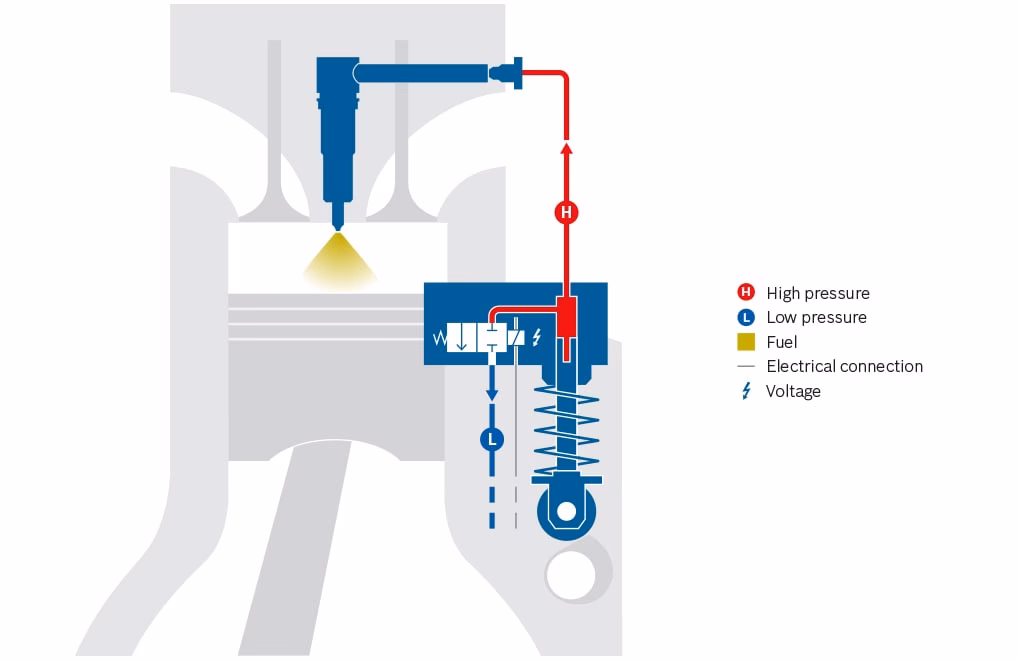 How does a fuel injector system work?