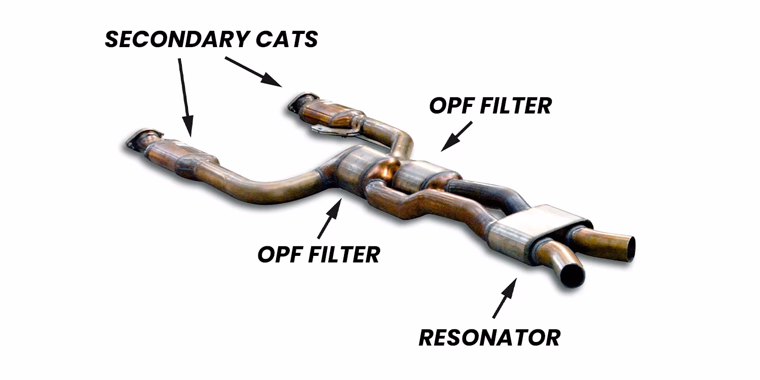 Is the GPF a failure for MOT?