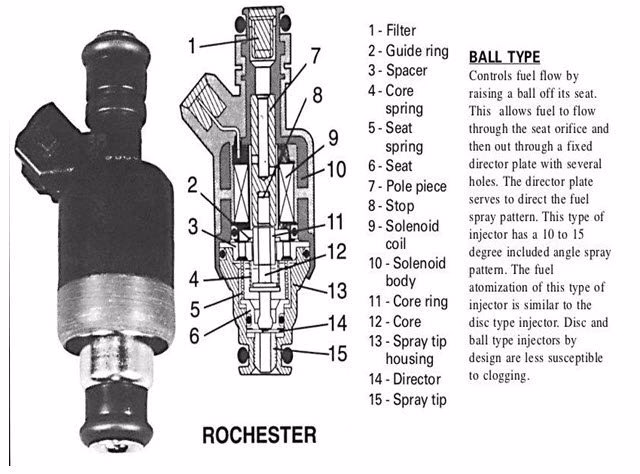 What is a diesel fuel injection system?