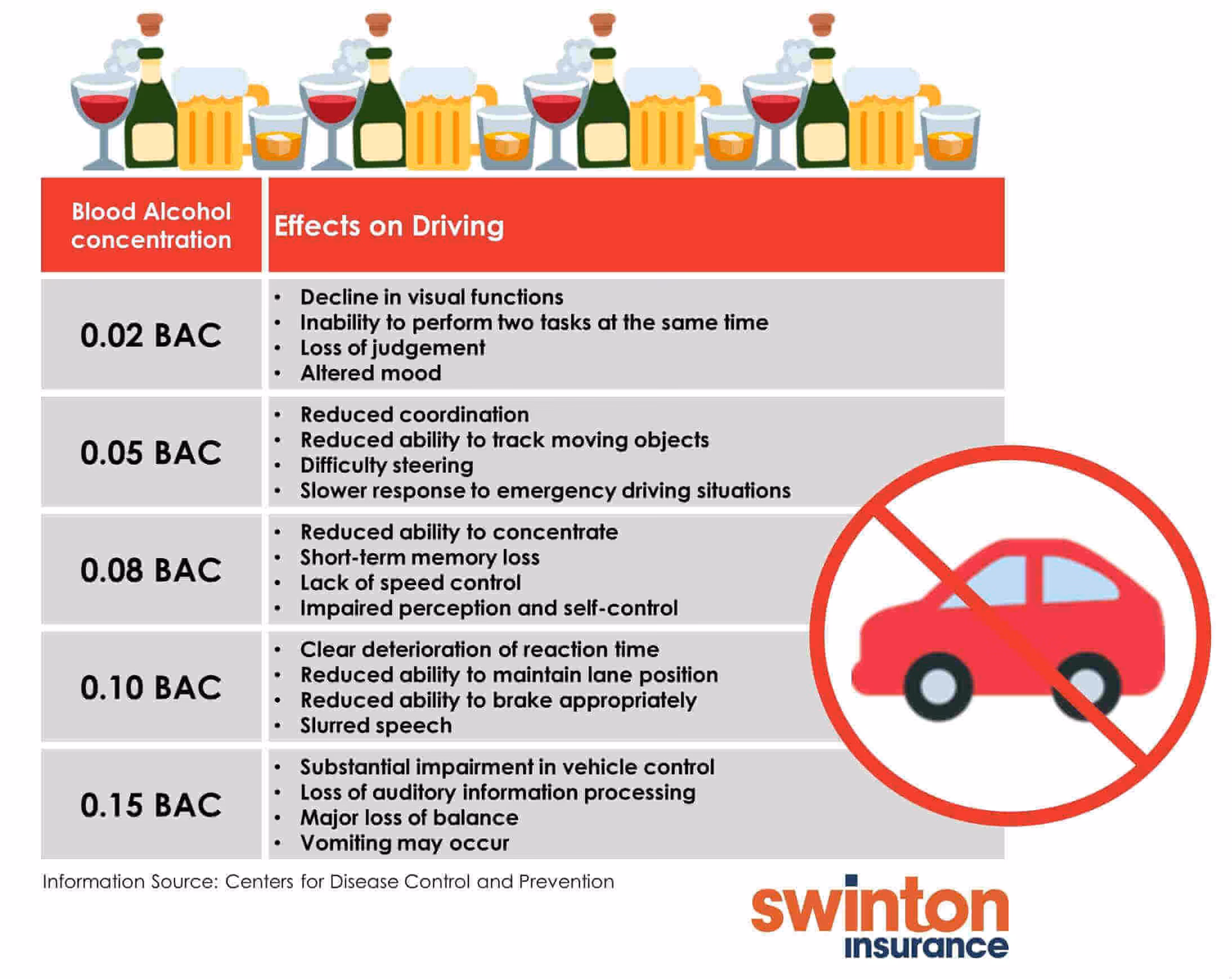 What is the penalty for drink driving?