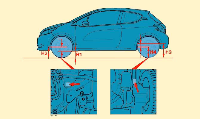 What's new in the Peugeot 208?