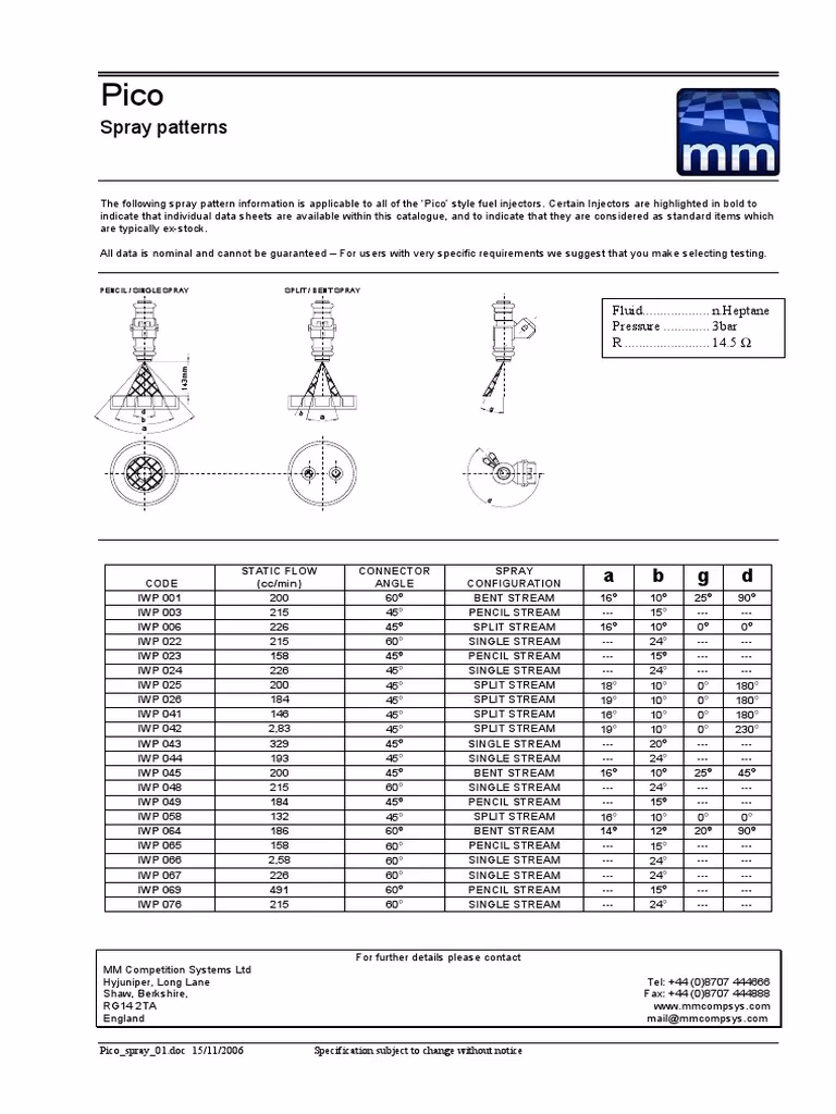 What does a fuel injector do?