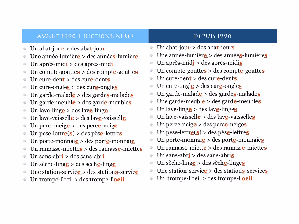 Quelle est la marque du pluriel des mots composés ?